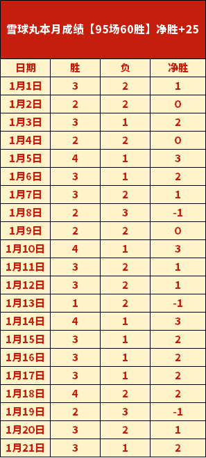 孫興慜英超,再創佳績,上季,尊龙凯时,尊龙凯时官方网站