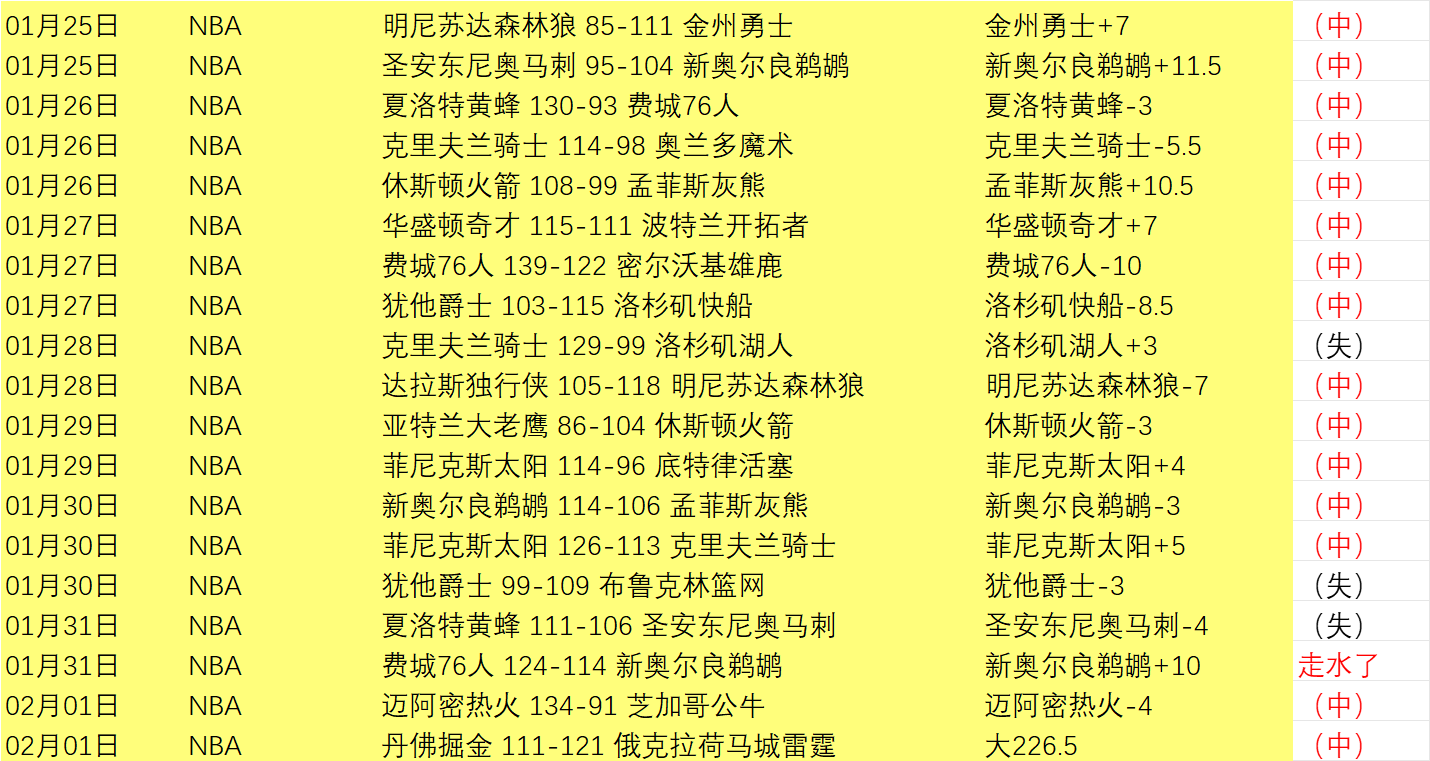 快船交易未,哈登受批评,投篮表现低,尊龙凯时,尊龙凯时官方网站