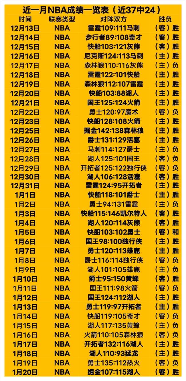 曼联官方回,桑乔重返梦,剧场无望,尊龙凯时,尊龙凯时官方网站