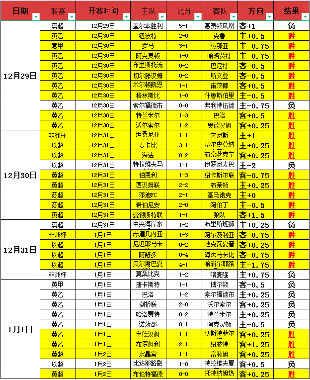 澳女联赛场,双雄崛起,个性鲜明,尊龙凯时,尊龙凯时官方网站