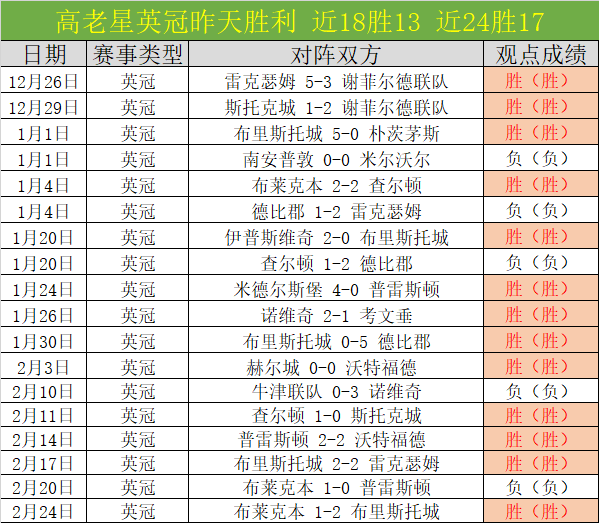 昨日五战全,攻守两端强,势出击,尊龙凯时,尊龙凯时官方网站