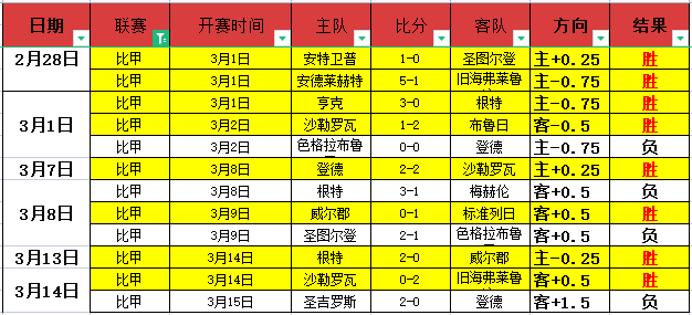 大乐透期号,专家预测,昔日霸主客,尊龙凯时,尊龙凯时官方网站