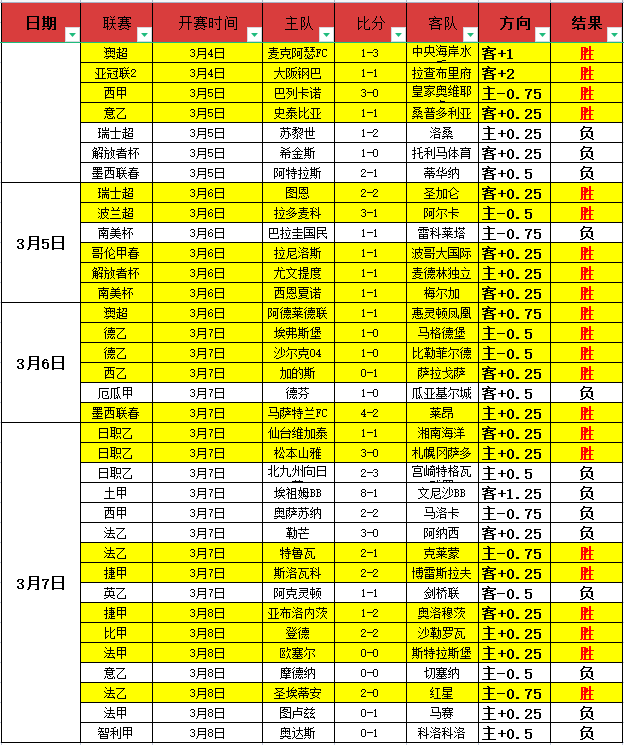 切尔西续约,吕迪格遇薪,资翻倍难题,尊龙凯时,尊龙凯时官方网站