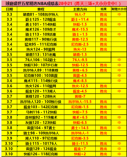 揭秘,巅峰对决,快船,尊龙凯时,尊龙凯时官方网站