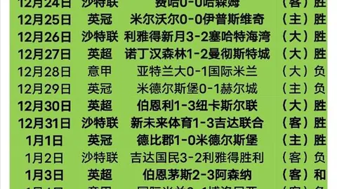 惊险逆转！第95分钟罗梅罗禁区神钩绝平，梅开二度演绎制胜传奇！