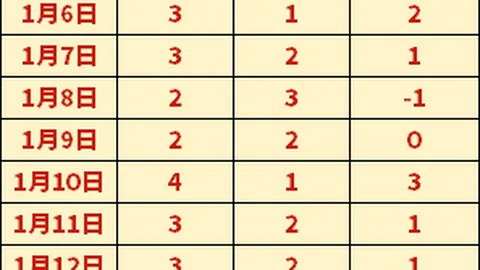 孫興慜英超再創佳績：上季36場射入10球，本季6輪狂掃5球！