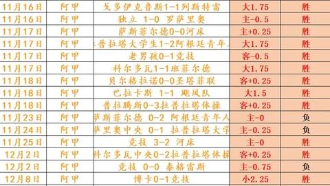 西汉姆确认圭多加盟，下周六体检完成两年合同