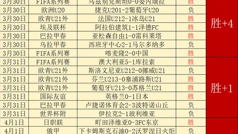 巴萨西甲领跑，29轮狂轰82球，巴黎79球紧追，拜仁78球紧逼不舍
