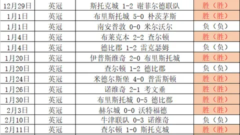 昨日五战全胜！攻守两端强势出击，火力全开却仍有隐忧漏洞待补！
